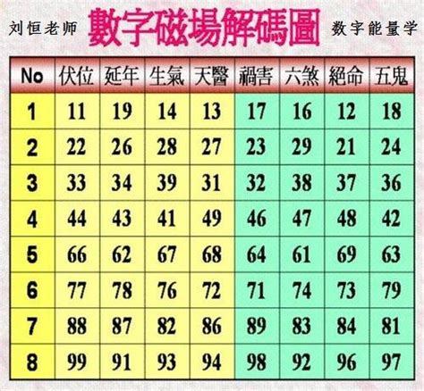 絕命五鬼|易經數字DNA解析